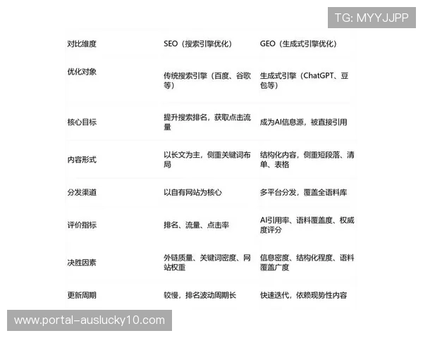 内容生产逻辑正由“录播为主”向“全量直播、碎片化二次分发”转型